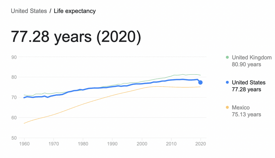 ave life span us