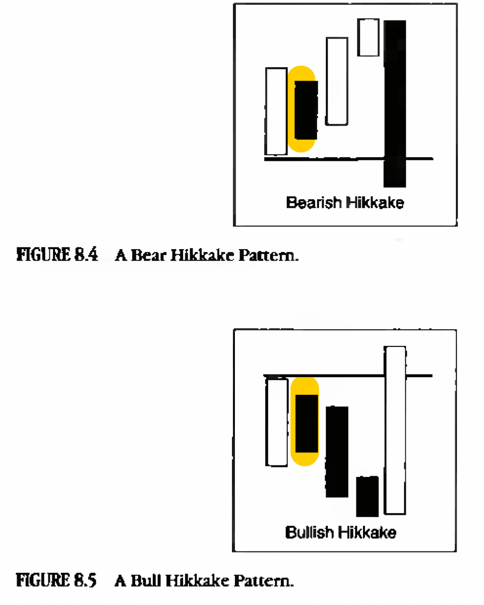 diary of a professional commodity trader hikkaki pattern