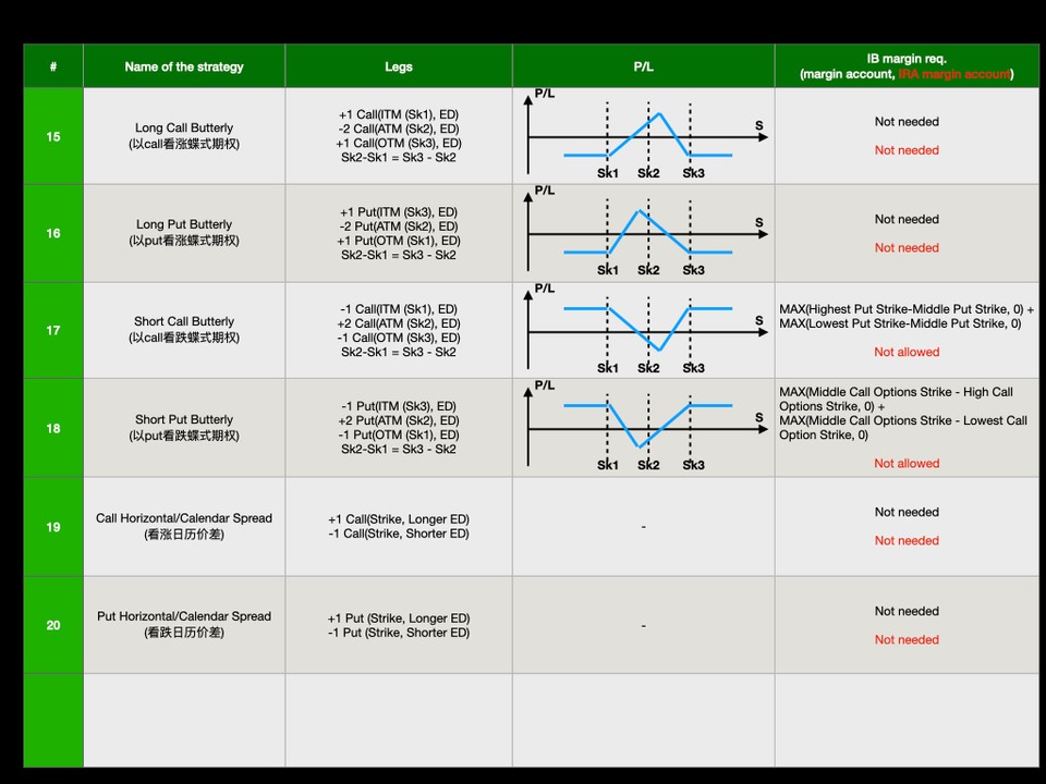 OptionStrategies03