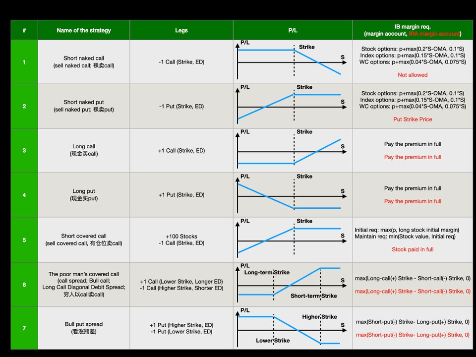 OptionStrategies01