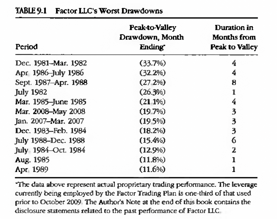 diary of a professional commodity trader drawdowns