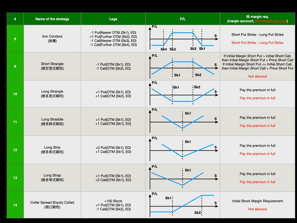 OptionStrategies02